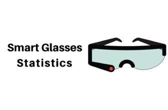 Good Glasses Statistics 2023 By Area and Market Sh...