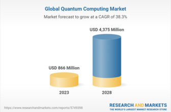 Quantum Computing Statistics 2023 – By Phase...