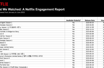 Netflix’s first engagement report reveals its ho...