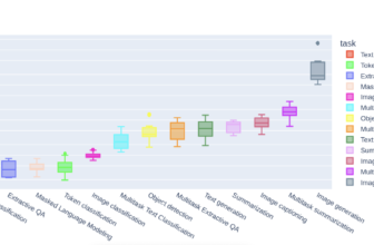 Researchers quantify the carbon footprint of produ...