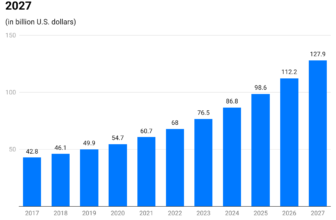 Wi-fi Adapter Statistics 2023 – By Nation, C...