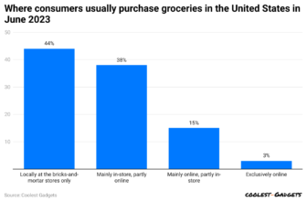 How Late Is The Closest Grocery Retailer Open?
