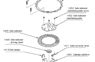 Photo voltaic Powered Wrist Watch Statistics 2024
