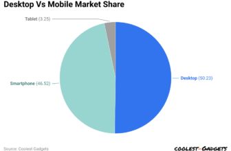 Desktops Statistics 2024 By Market Share and Detai...