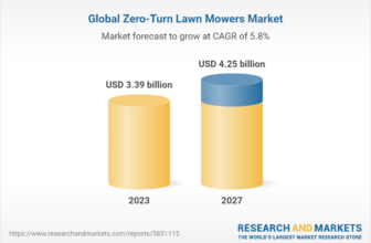 Zero Flip Mower Statistics 2024
