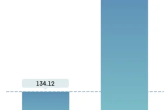 Smartwatches Statistics 2024 By Manufacturers and ...