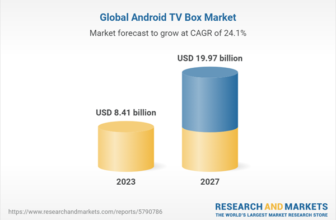 Android TV Field Statistics 2024