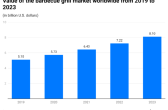 Tenting Grill Statistics 2024 By Nation and Market...