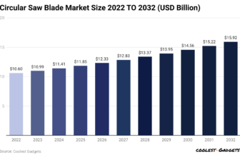 Round Noticed Statistics 2024