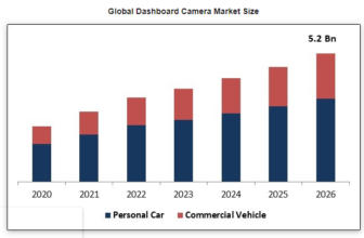 Dashboard Digicam Statistics 2024
