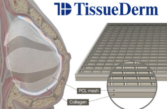 Customized-Printed Therapeutic: Exploring PLCOSKIN...