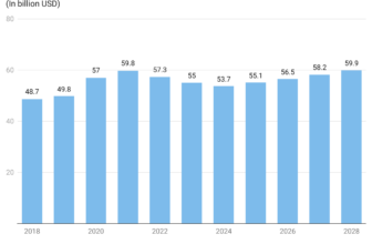 Tablets Statistics 2024