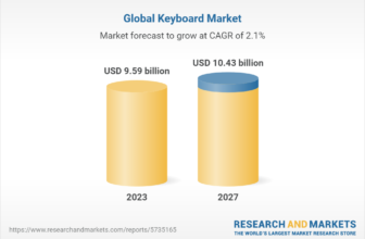 Keyboards Statistics 2024 and Details