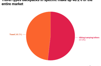 Journey Backpack Statistics 2024 and Information