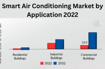 Sensible AC’s Statistics 2024 By Income and Cust...