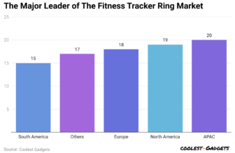 Health Rings Statistics 2024 By Income And Info